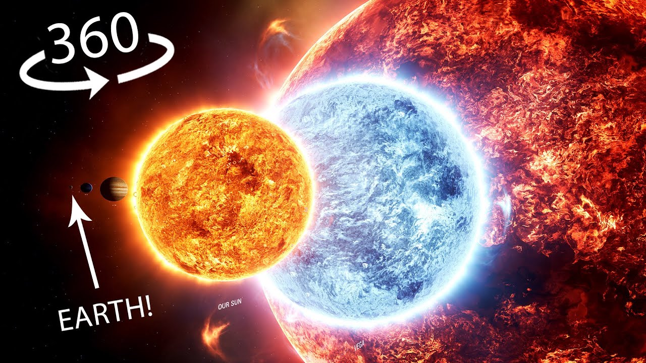 【360°VR】宇宙天体大小对比